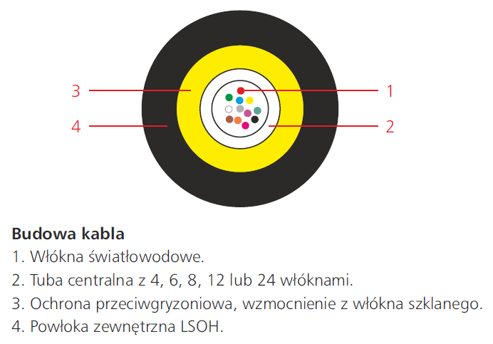 Produkt: KABEL ŚWIATŁOWODOWY UNIWERSALNY SM U-DQ(ZN)BH 12J (1X12), ECA 1.3KN