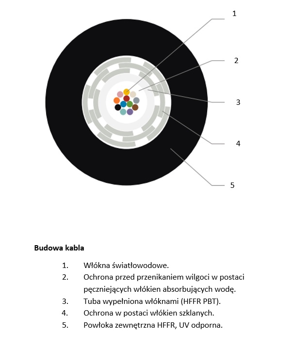 Produkt: KABEL ŚWIATŁOWODOWY UNIWERSALNY SM 12J, CTC, CPR B2CA