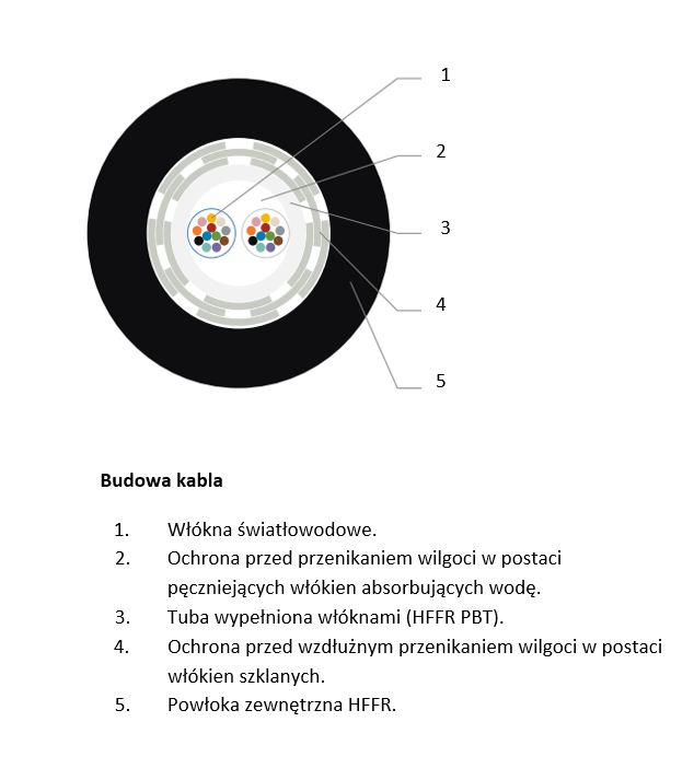 Produkt: KABEL ŚWIATŁOWODOWY UNIWERSALNY SM 24J, CTC, CPR B2CA
